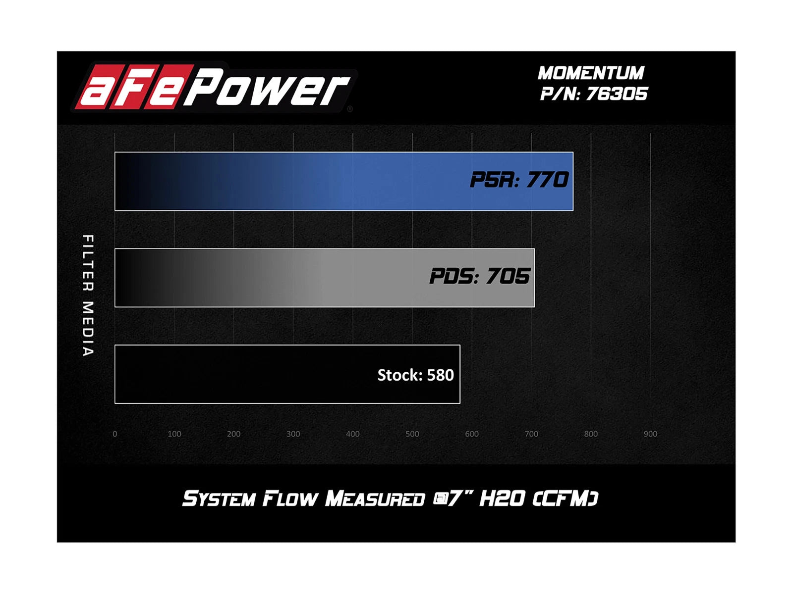 aFe Momentum Pro DRY S Cold Air Intake | BMW M3/M4 (F80/82/83) L6 3.0L (tt) (15-18) (51-76305)