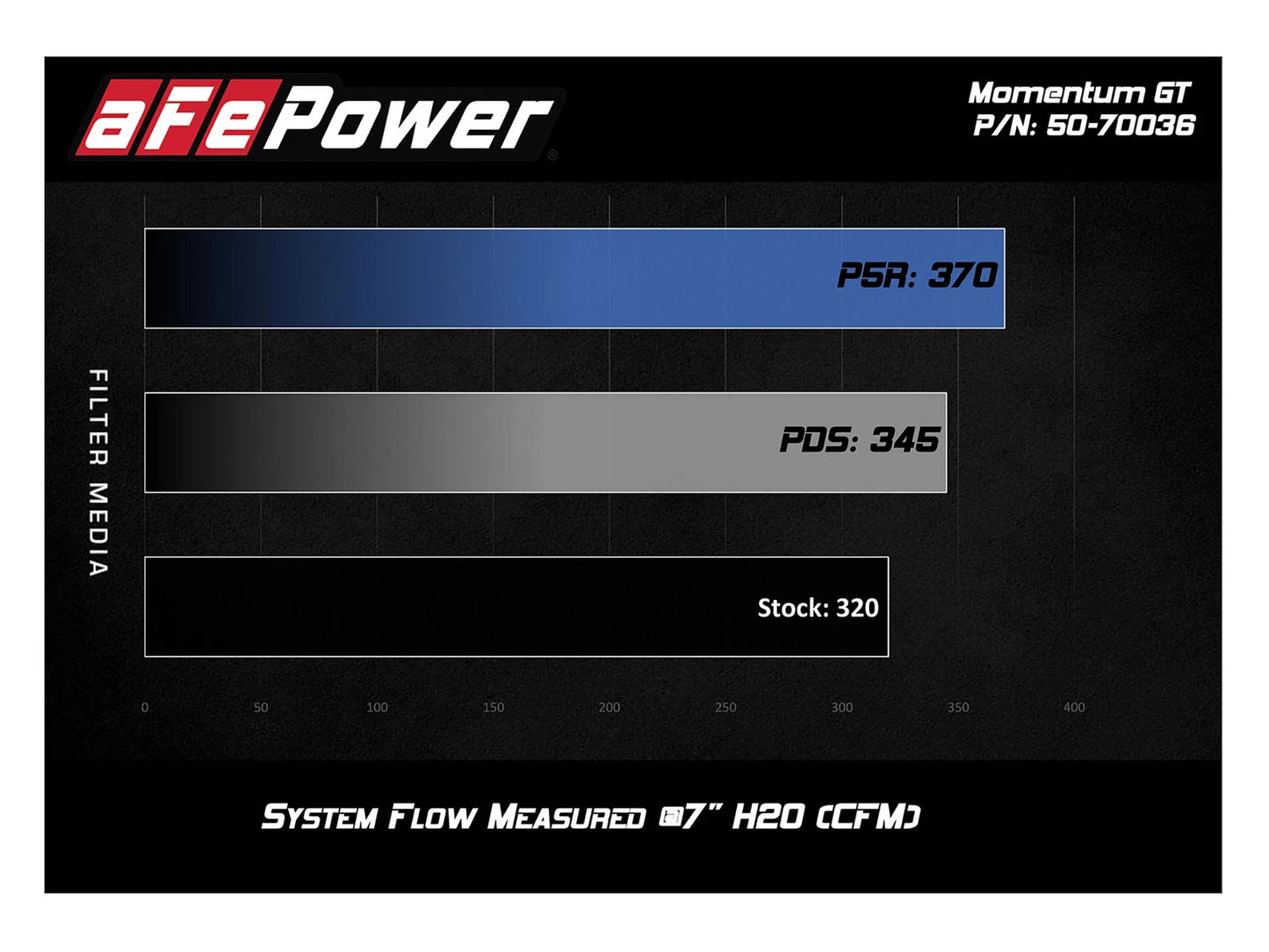 aFe Momentum GT Pro 5R Cold Air Intake | VW Golf R I4-2.0L (15-18) (50-70036R)