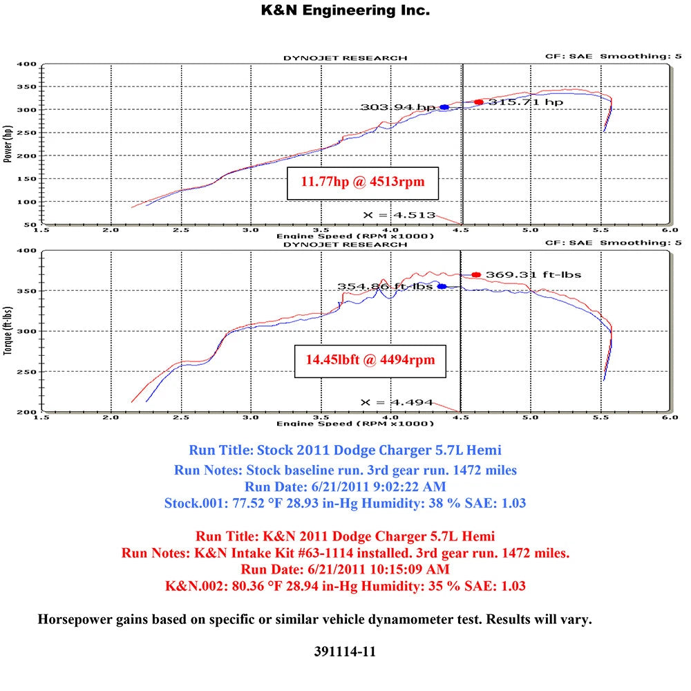 K&N 11-13 Dodge Charger/Challenger / 11-13 Chrysler 300C V8-5.7L AirCharger Performance Intake | Dodge Charger/Challenger / Chrysler 300C (11-13) (63-1114)