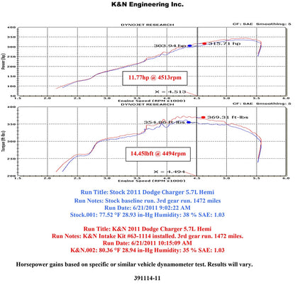 K&N 11-13 Dodge Charger/Challenger / 11-13 Chrysler 300C V8-5.7L AirCharger Performance Intake | Dodge Charger/Challenger / Chrysler 300C (11-13) (63-1114)