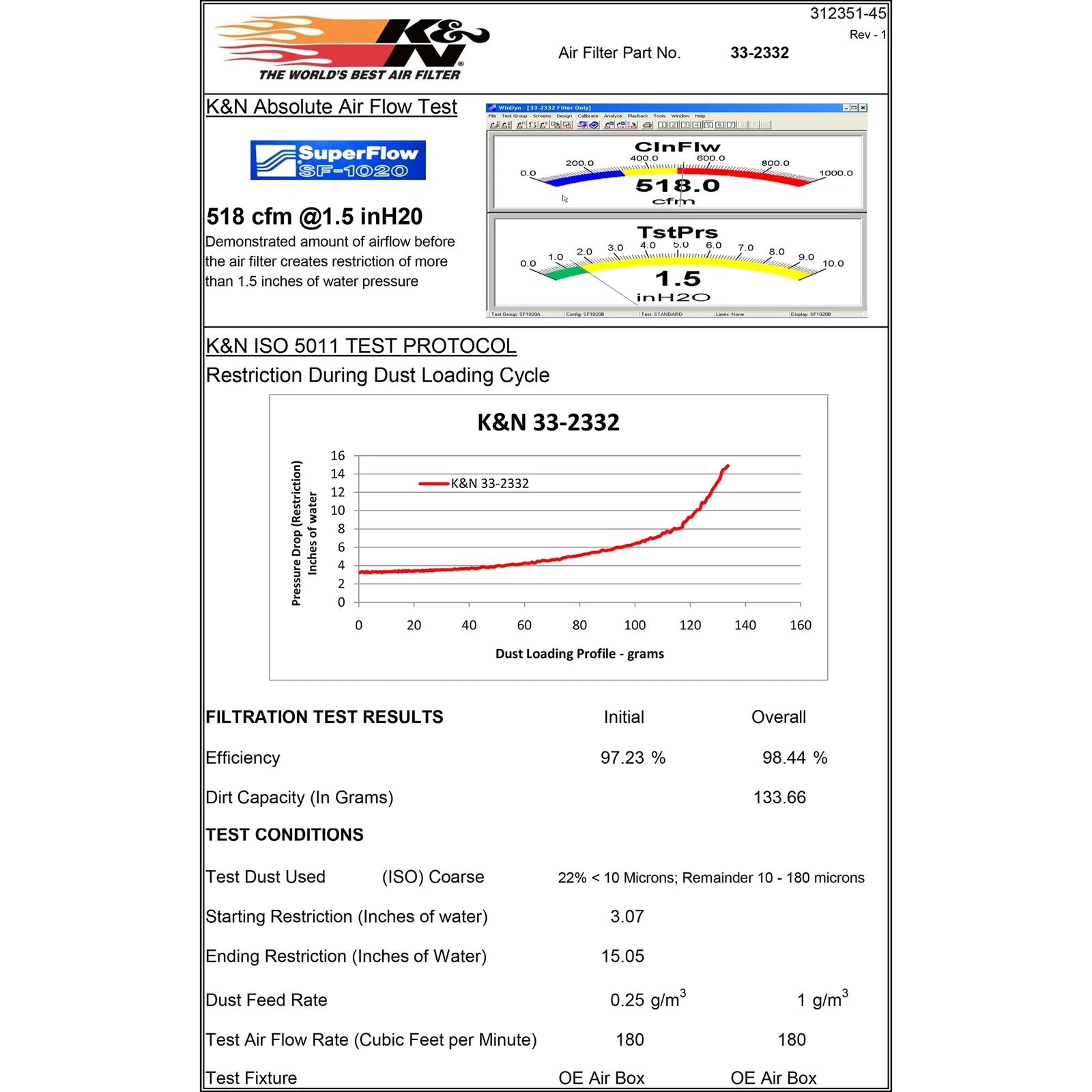 K&N Engineering Drop In Air Filter: BMW 325 3.0L-L6 2006