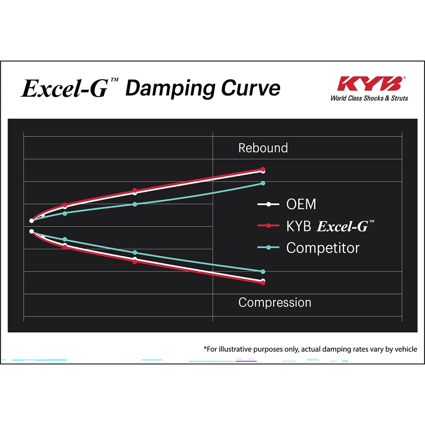 KYB Excel-G Rear Struts | Acura Integra (94-01) / Honda Civic (89-95) / CRX (89-91) (341094)