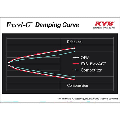 KYB Excel-G Rear Struts | Acura Integra (94-01) / Honda Civic (89-95) / CRX (89-91) (341094)