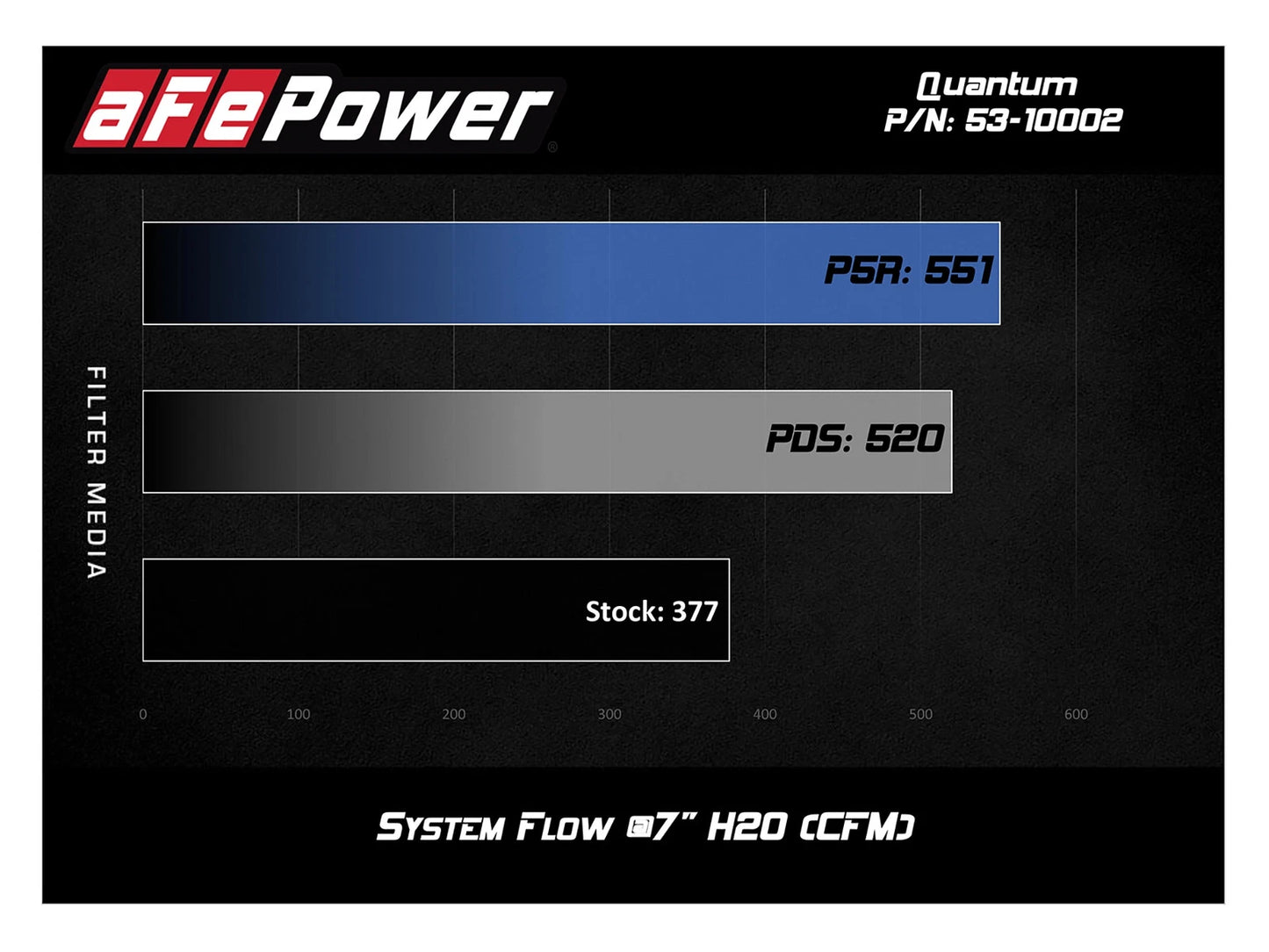 aFe Quantum Pro DRY S Cold Air Intake | Dodge Cummins L6-6.7L (13-18) (53-10002D)
