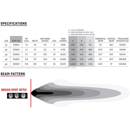 Rigid Industries Rigid Radiance Plus SR-Series LED Light - 30in / RGBW Backlight (RIG230603)