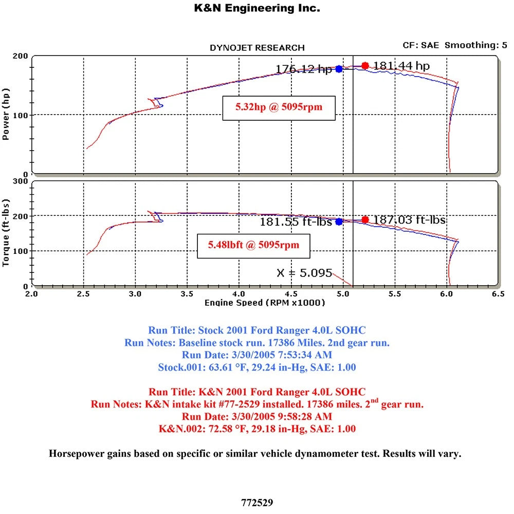 K&N Engineering High Flow Performance Kit: Ford Ranger 2001 - 2004 V6 4.0L