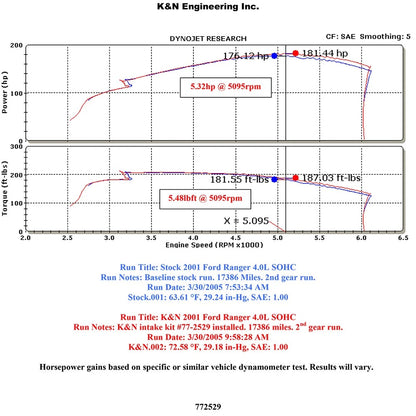 K&N Engineering High Flow Performance Kit: Ford Ranger 2001 - 2004 V6 4.0L