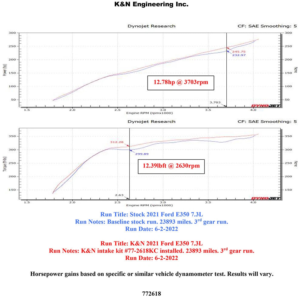 K&N 77-2618KC Performance Cold Air Intake Kit for 2021-22 Ford E350 E450 7.3L V8