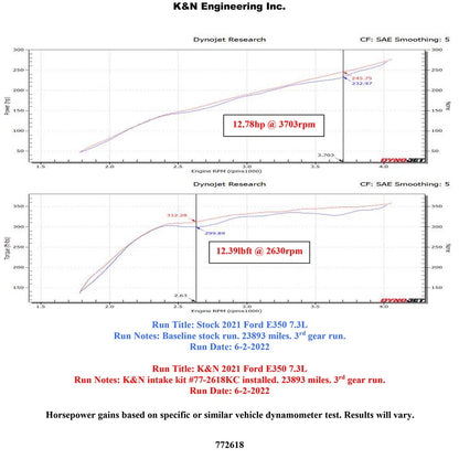 K&N 77-2618KC Performance Cold Air Intake Kit for 2021-22 Ford E350 E450 7.3L V8