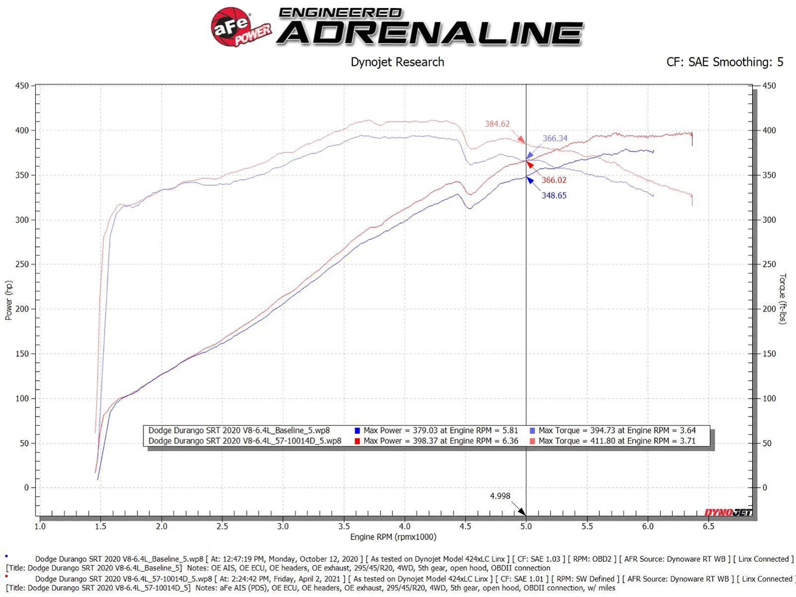 aFe MagnumFORCE Stage-2 Pro DRY S Intake | Jeep Grand Cherokee WK2 V8-6.4L (12-21) (54-13063D)