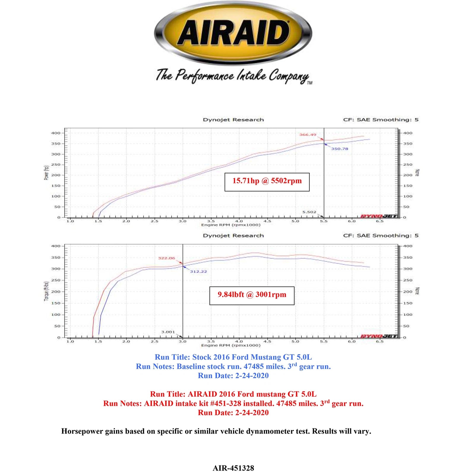 Airaid Performance Air Intake System | Ford Mustang GT 5.0L (15-17) (455-328)