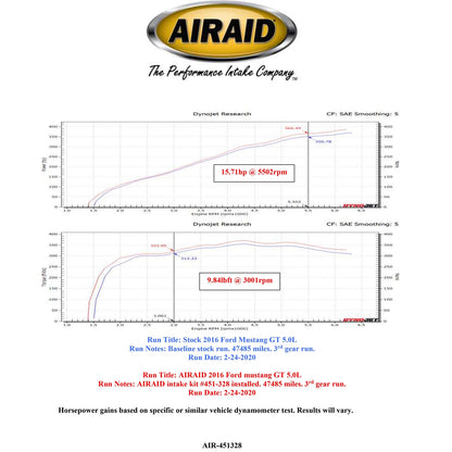 Airaid Performance Air Intake System | Ford Mustang GT 5.0L (15-17) (455-328)
