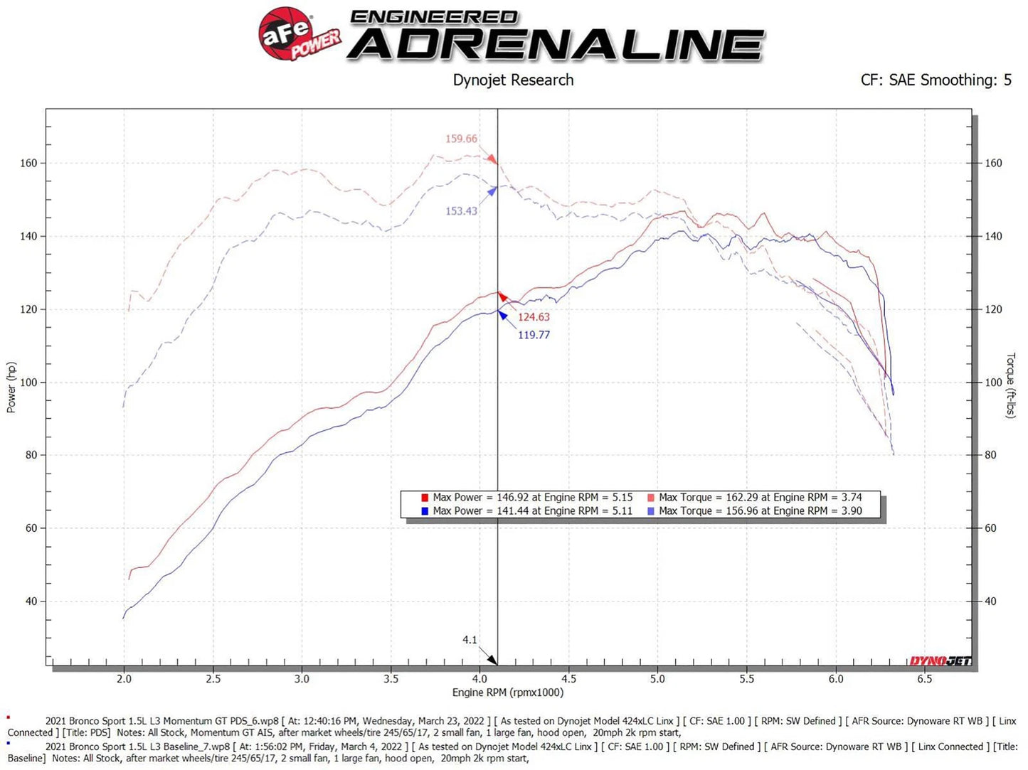 aFe 2021 Ford Bronco Sport L3-1.5L Momentum GT Cold Air Intake w/ Pro DRY S Filter (50-70078D)