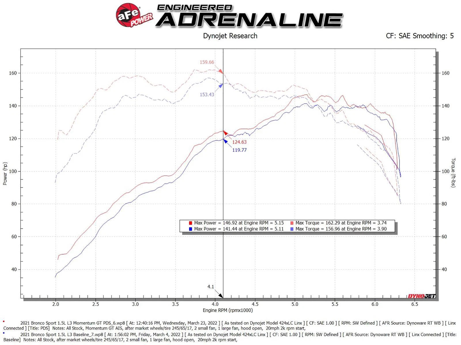 aFe 2021 Ford Bronco Sport L3-1.5L Momentum GT Cold Air Intake w/ Pro DRY S Filter (50-70078D)
