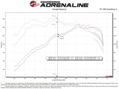 aFe 2021 Ford Bronco Sport L3-1.5L Momentum GT Cold Air Intake w/ Pro DRY S Filter (50-70078D)