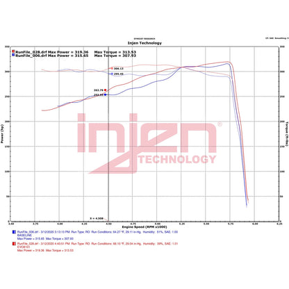 Injen Evolution Intake | Dodge Ram 1500/2500/3500 (09-22) (EVO8101)