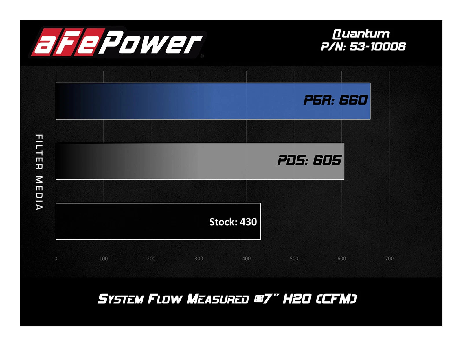 aFe Quantum Pro 5R Cold Air Intake System | GM/Chevy Duramax V8-6.6L LML (11-16) (53-10006R)