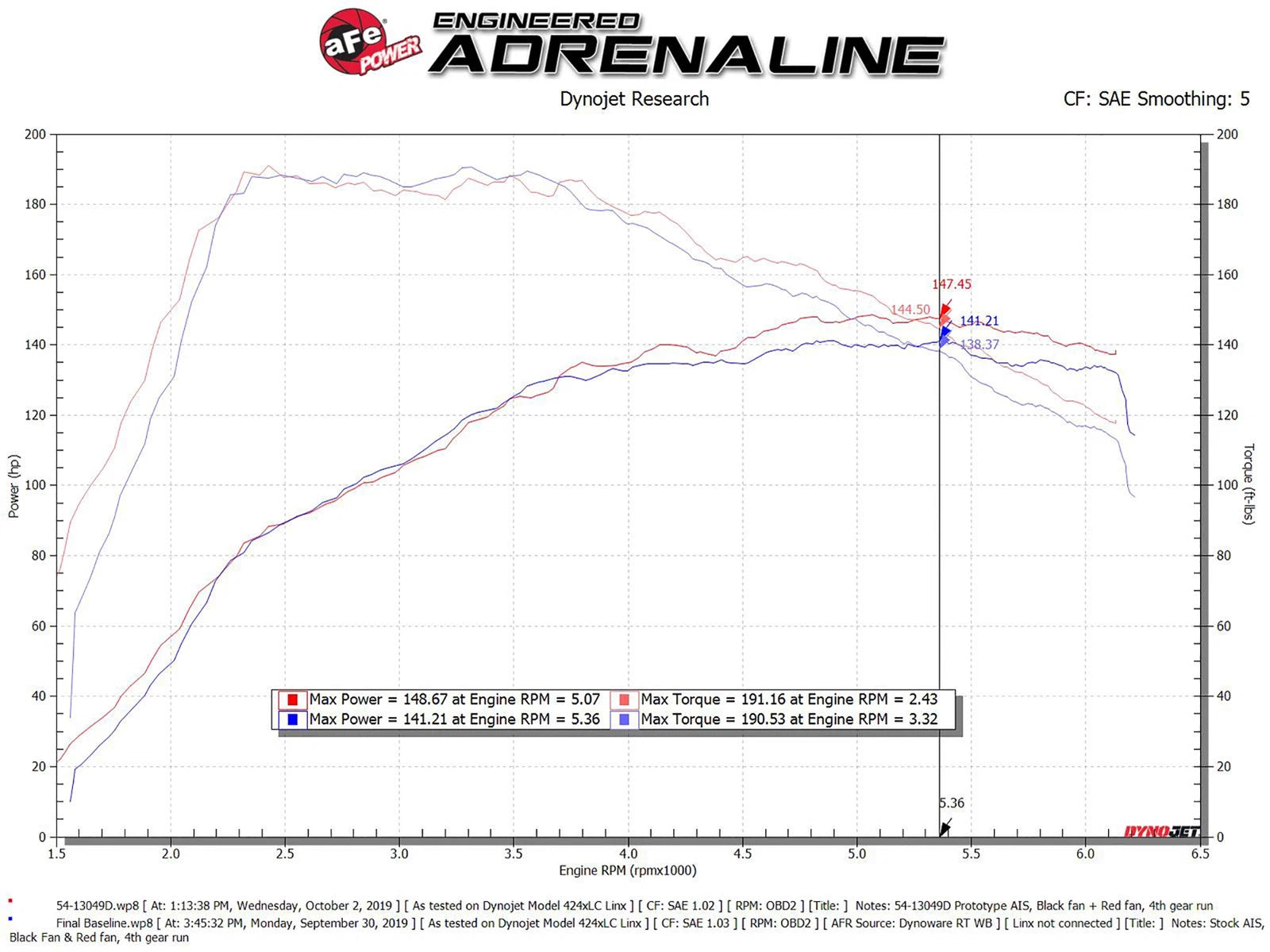 aFe Stage-2 Pro DRY S Cold Air Intake 1.4L | VW Jetta 2019-2020 (54-13049D)