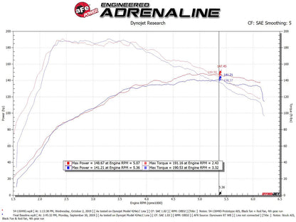 aFe Stage-2 Pro DRY S Cold Air Intake 1.4L | VW Jetta 2019-2020 (54-13049D)