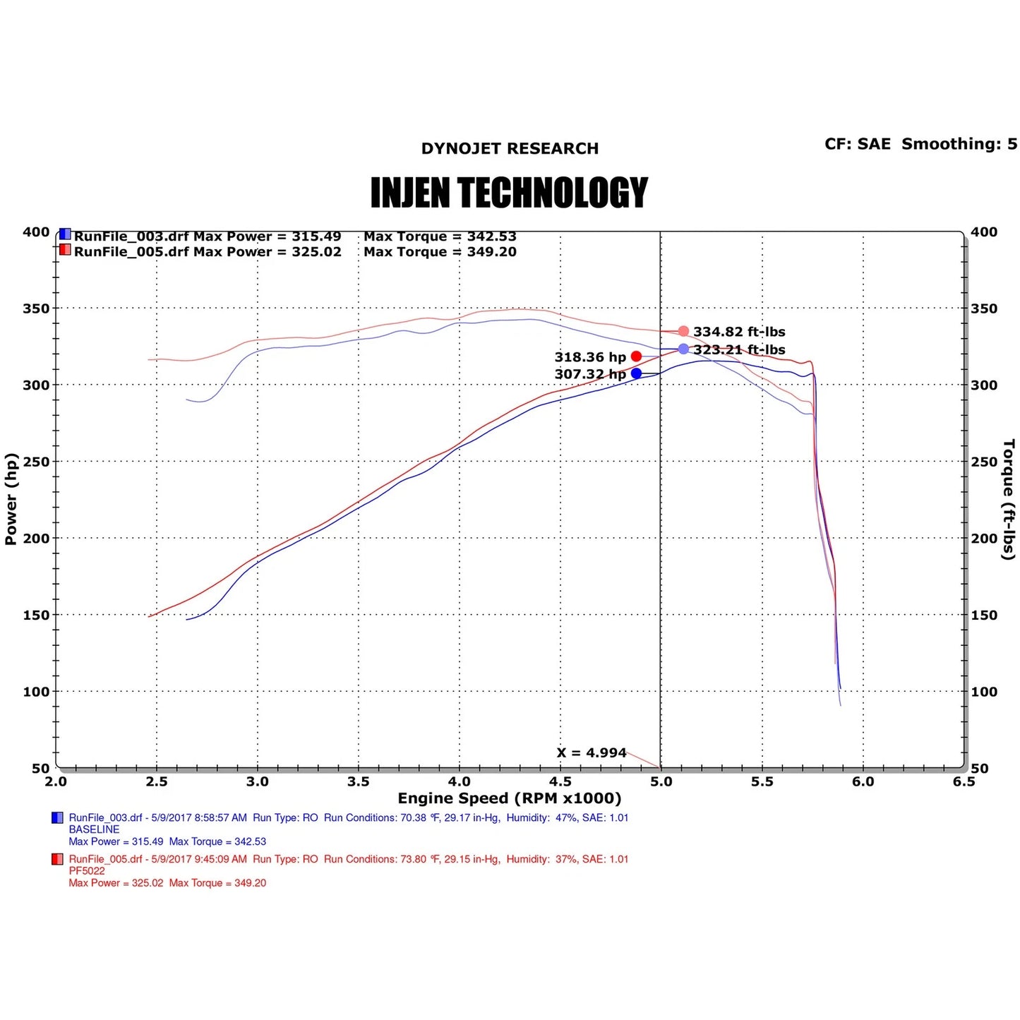 Injen 14-20 Dodge Durango R/T 5.7L V8 Power-Flow Air Intake System | Jeep Grand Cherokee WK / Dodge Charger / Durango (PF5022P)