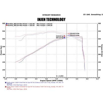 Injen 14-20 Dodge Durango R/T 5.7L V8 Power-Flow Air Intake System | Jeep Grand Cherokee WK / Dodge Charger / Durango (PF5022P)