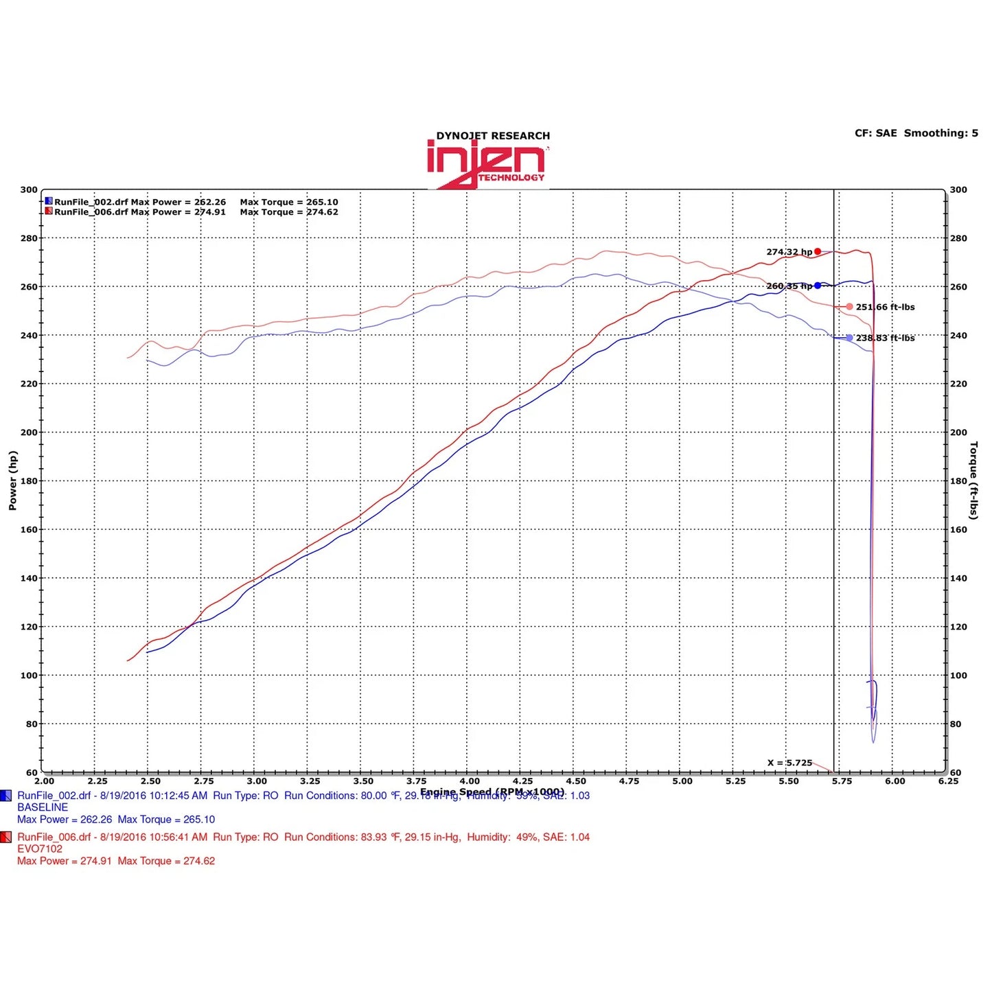 Injen Evolution Air Intake | GM Trucks & SUVs (EVO7102)