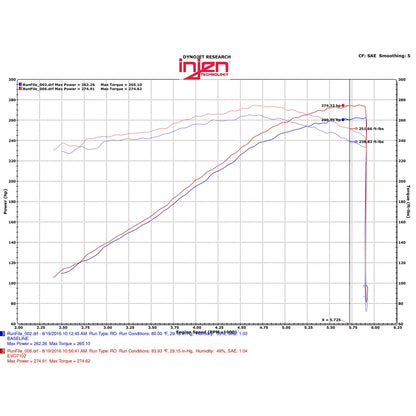 Injen Evolution Air Intake | GM Trucks & SUVs (EVO7102)
