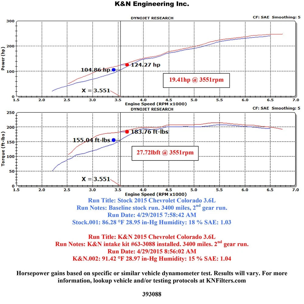 K&N Performance Air Intake | Chevrolet Colorado (15-20) 3.6L V6 (63-3088)