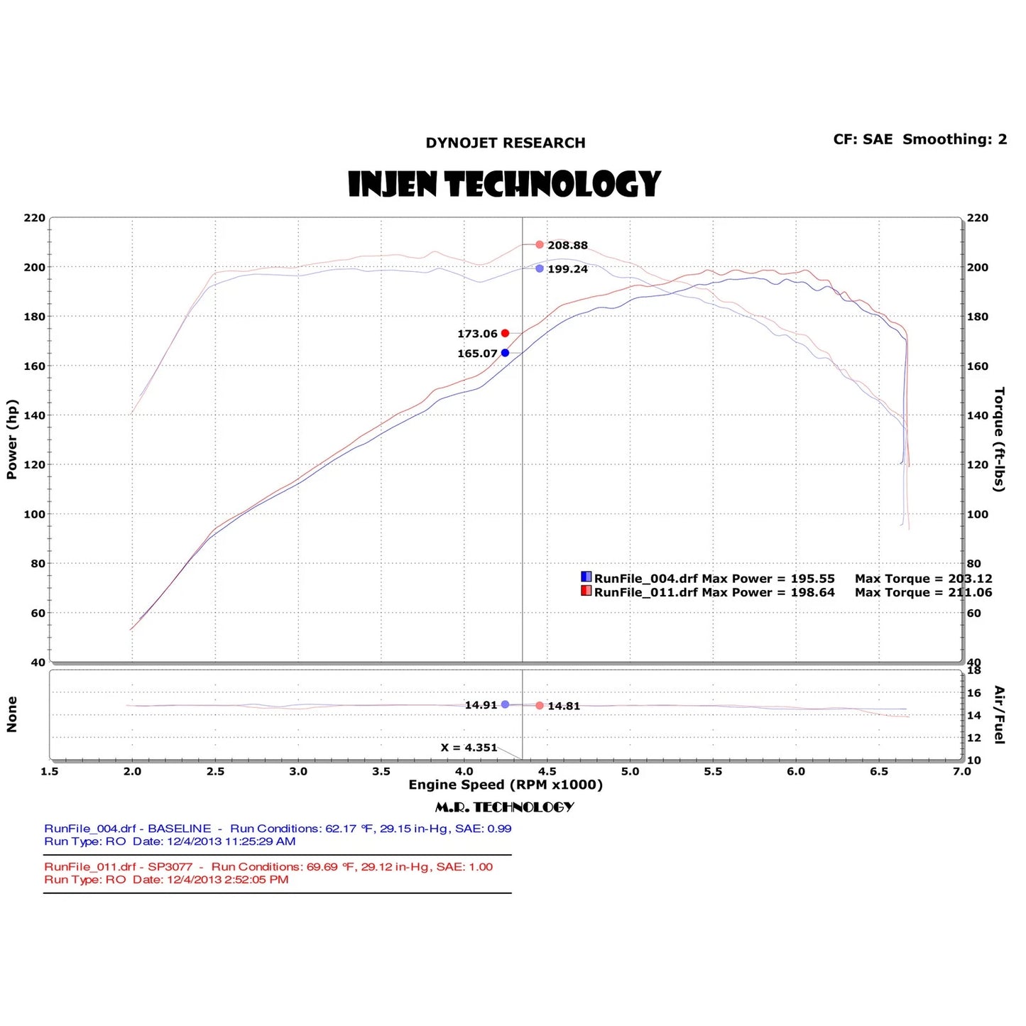 Injen 14-18 VW MKVI Jetta GLI 1.8L Turbo TSI Black Short Ram Intake w/ MR Tech & Heat Shield | 1998-2010 VW Jetta / 2005-2010 VW Passat / 2010-2019 VW Jetta / 2012-2015 VW Passat / 2016-2026 VW Passat (SP3077BLK)