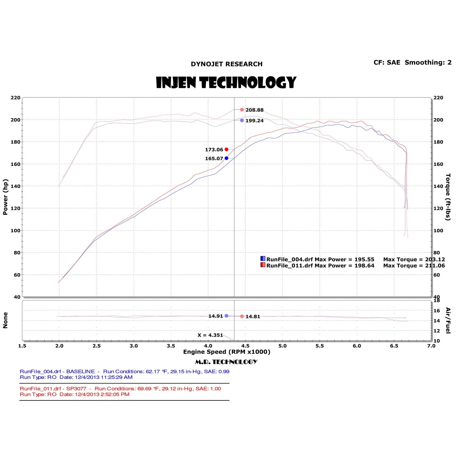 Injen 14-18 VW MKVI Jetta GLI 1.8L Turbo TSI Black Short Ram Intake w/ MR Tech & Heat Shield | 1998-2010 VW Jetta / 2005-2010 VW Passat / 2010-2019 VW Jetta / 2012-2015 VW Passat / 2016-2026 VW Passat (SP3077BLK)