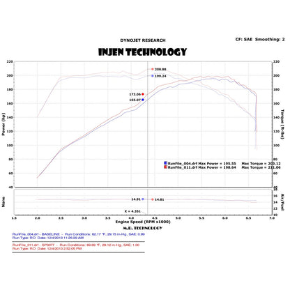 Injen 14-18 VW MKVI Jetta GLI 1.8L Turbo TSI Black Short Ram Intake w/ MR Tech & Heat Shield | 1998-2010 VW Jetta / 2005-2010 VW Passat / 2010-2019 VW Jetta / 2012-2015 VW Passat / 2016-2026 VW Passat (SP3077BLK)
