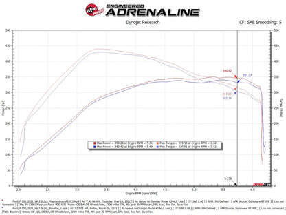 aFe MagnumFORCE Stage-2 Pro DRY S Intake | Ford F-150 V6-3.5L (21) (54-13061D)
