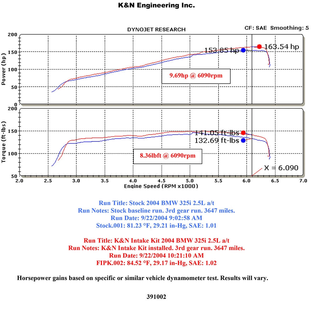 K&N Engineering Performance Intake Kit: BMW 3 Series 1999 - 2005