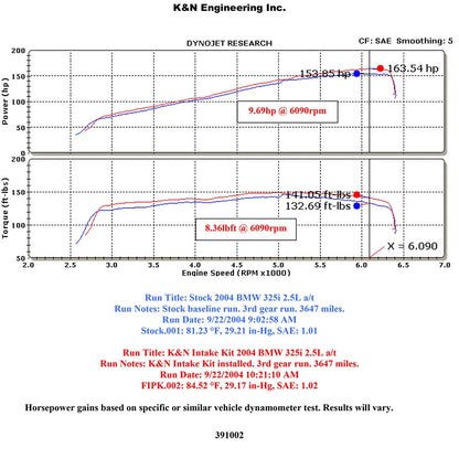 K&N Engineering Performance Intake Kit: BMW 3 Series 1999 - 2005