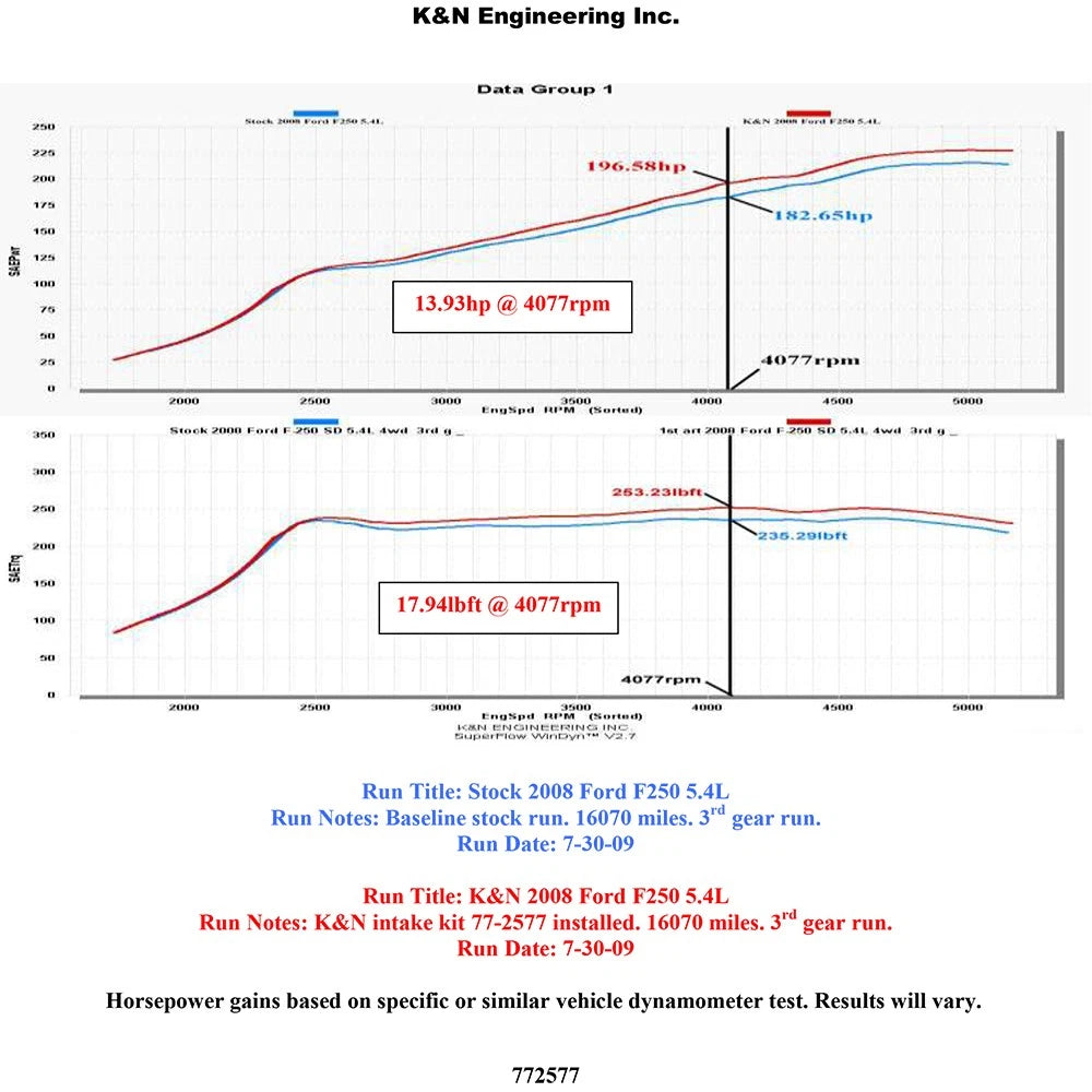 K&N High Flow Performance Kit | Ford F250 SD V8-5.4L (07-08) (77-2577KTK)
