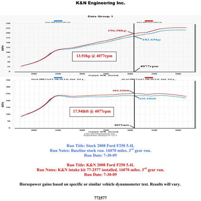 K&N High Flow Performance Kit | Ford F250 SD V8-5.4L (07-08) (77-2577KTK)