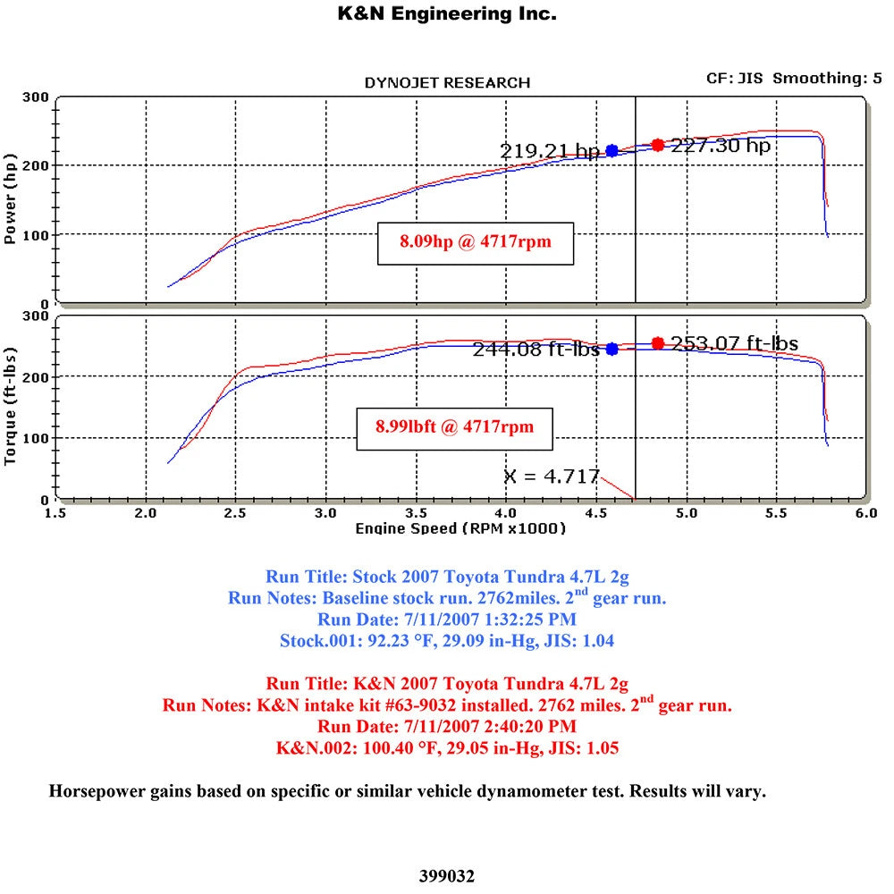 K&N AirCharger Performance Intake | Toyota Tundra 4.7L V8 (07-08) (63-9032-1)