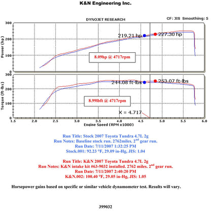 K&N AirCharger Performance Intake | Toyota Tundra 4.7L V8 (07-08) (63-9032-1)