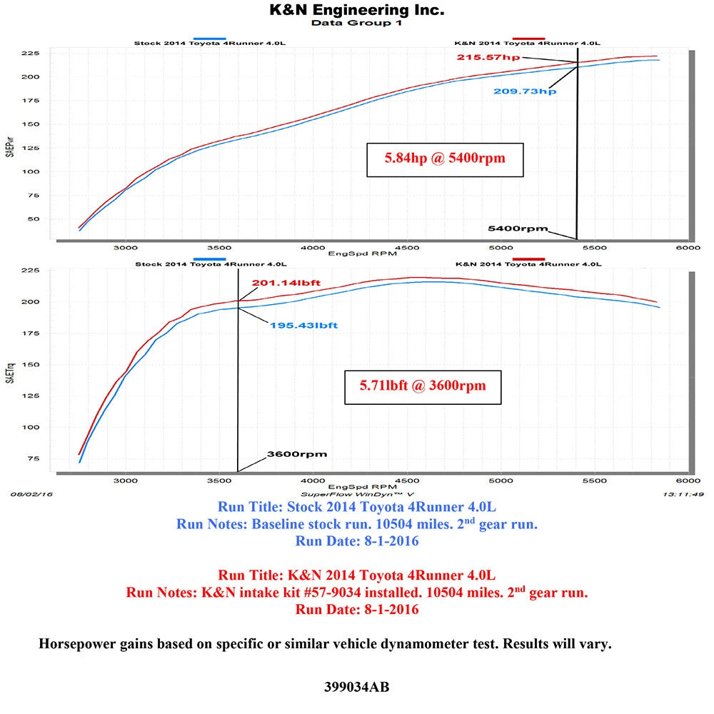K&N 15-19 Toyota 4Runner V6-4.0L Performance Air Intake Kit | Toyota 4Runner (15-19) (57-9034)