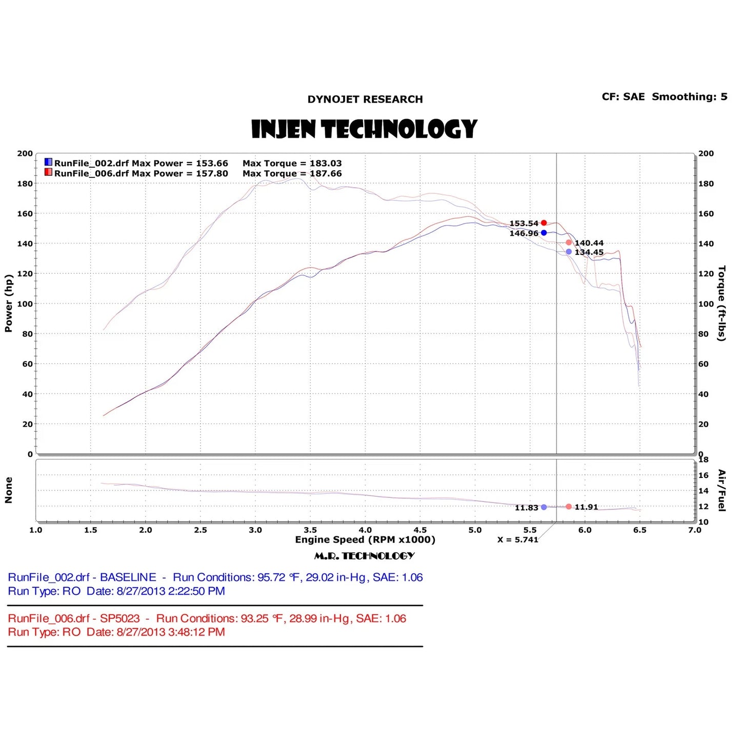 Injen SP Cold Air Intake System | 2014 Fiat 500L (SP5023BLK)