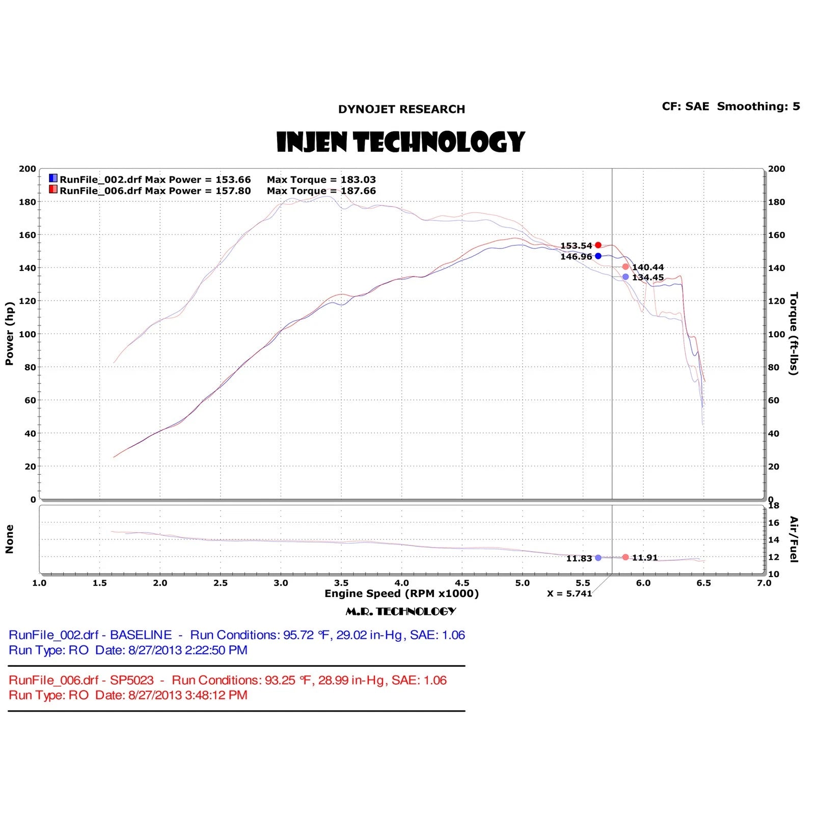 Injen SP Cold Air Intake System | 2014 Fiat 500L (SP5023BLK)