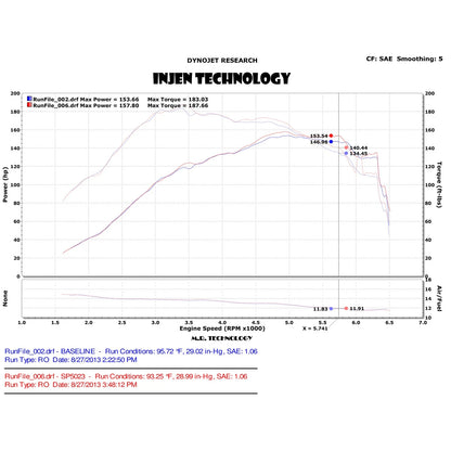 Injen SP Cold Air Intake System | 2014 Fiat 500L (SP5023BLK)