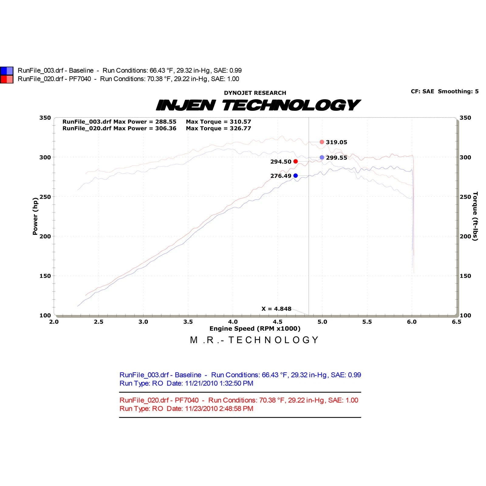 Injen Polished Tuned Air Intake | Pontiac G8 (08-09) (PF7040P)
