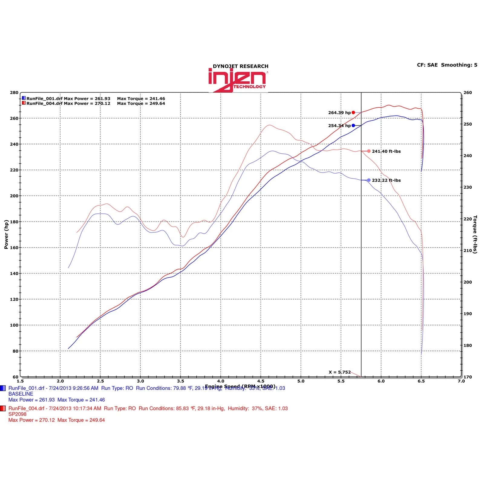 Injen 15-20 Lexus RC350 3.5L V6 Polished Cold Air Intake | Lexus RC350 (14-26) (SP2098P)