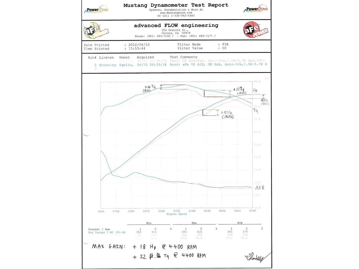aFe Magnum FORCE Stage-2 Cold Air Intake | Dodge Challenger/Charger / Chrysler 300 SRT8 (51-12172)