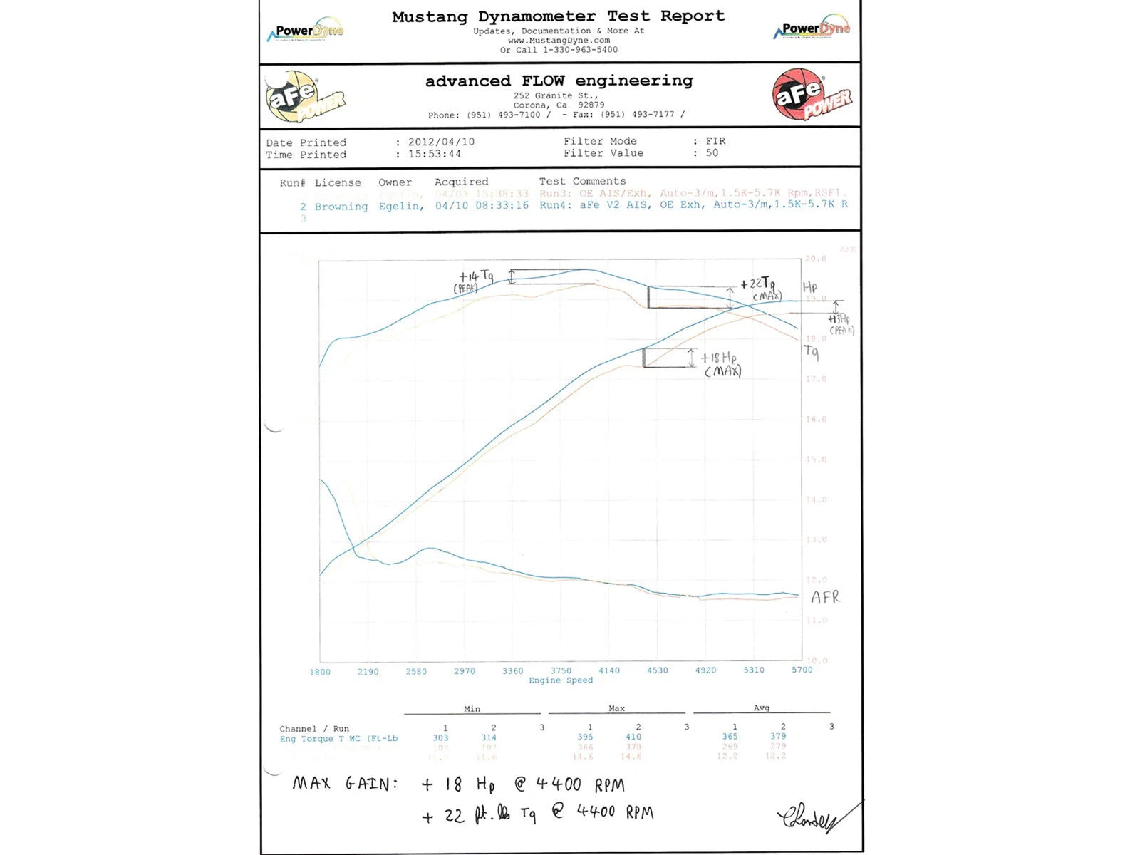 aFe Magnum FORCE Stage-2 Cold Air Intake | Dodge Challenger/Charger / Chrysler 300 SRT8 (51-12172)