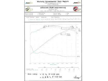 aFe Magnum FORCE Stage-2 Cold Air Intake | Dodge Challenger/Charger / Chrysler 300 SRT8 (51-12172)