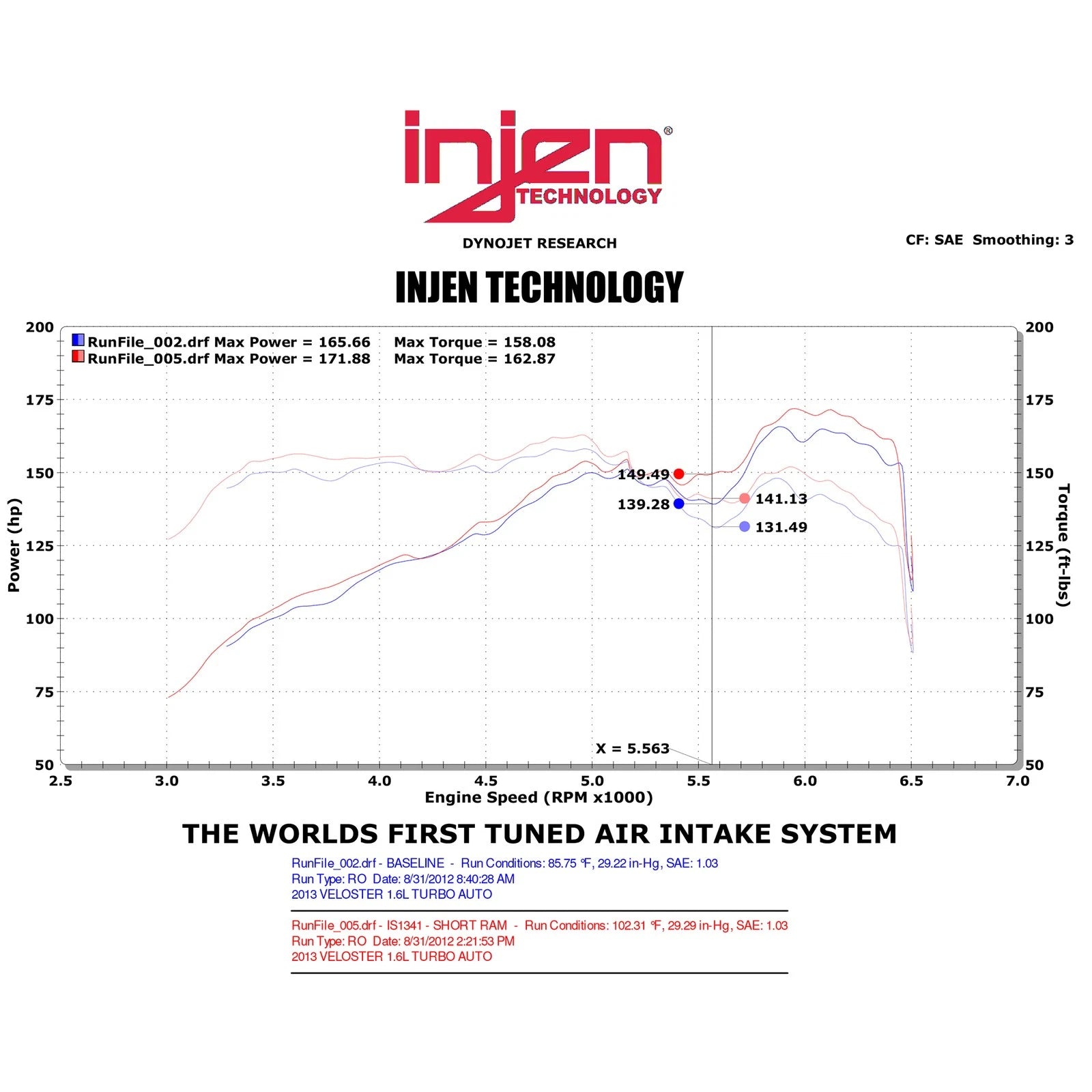 Injen Polished Short Ram Intake System | Hyundai Veloster Turbo 2013-2017 (IS1341P)
