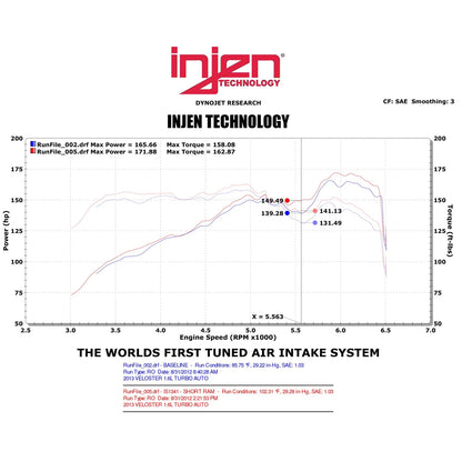 Injen Polished Short Ram Intake System | Hyundai Veloster Turbo 2013-2017 (IS1341P)