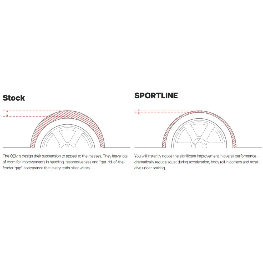 Eibach Sportline Lowering Springs for 2013 Ford Focus FWD